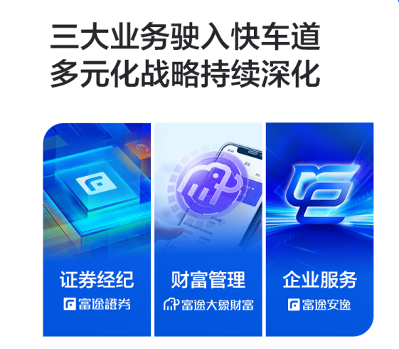 富途业绩又爆棚：三大业务趋动，利润激增6.5倍，ESOP客户达159家，机构：如果拿到A股牌照？