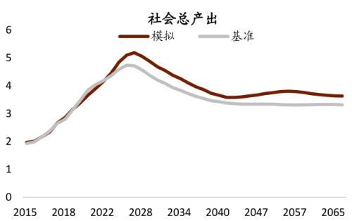 中金：延遲退休帶來三重紅利