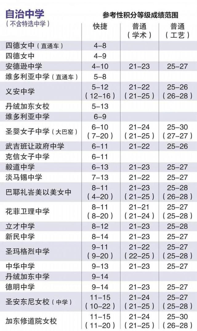 新加坡小六会考在即，考试及升学注意事项盘点