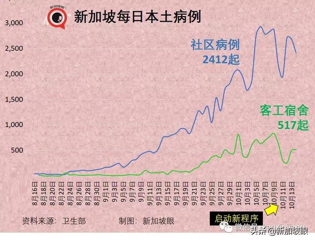 新加坡宣布VTL接种旅客走廊入境免隔离