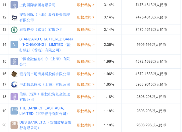 央行旗下跨境清算公司新增35位重量级中外资股东，人民币国际化再提速