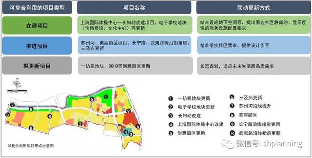 系统治理与精准更新视角下的社区规划探索——以周家桥街道美好生活圈行动规划为例