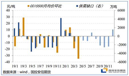 能源二季度策略展望：底部区间陆续探明