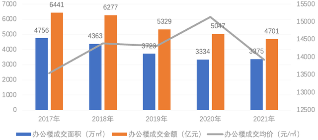 白皮書丨中國商辦資産發展白皮書—2022（辦公篇）