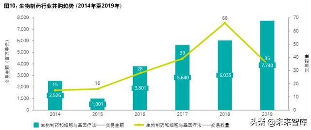德勤2020年中國生命科學與醫療行業並購趨勢報告