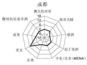 为什么中国城市都想学新加坡？