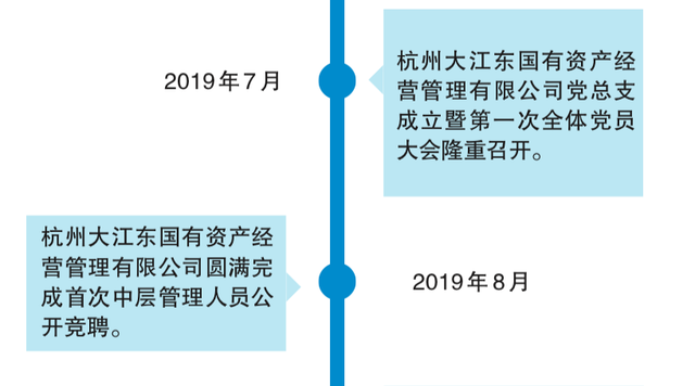 城堅不怕秋濤卷 發轫風雲九萬程——新區城市發展集團有限公司二周年發展回眸