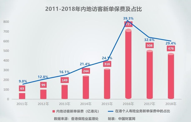 安盛保险罗生门背后：管理者被指金融老千，新加坡已提醒别上他当