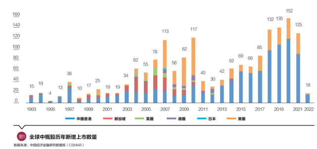 全球视野下中概股发展历程与展望 | 资本市场