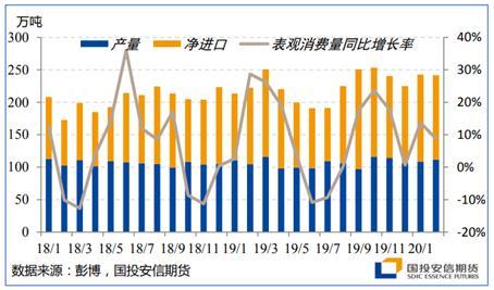 能源二季度策略展望：底部区间陆续探明