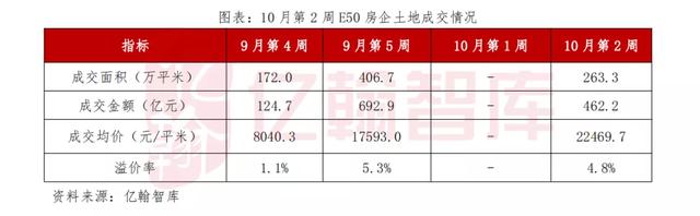 土地市场流拍、撤拍仍处高位，央行回应开发贷投放过紧