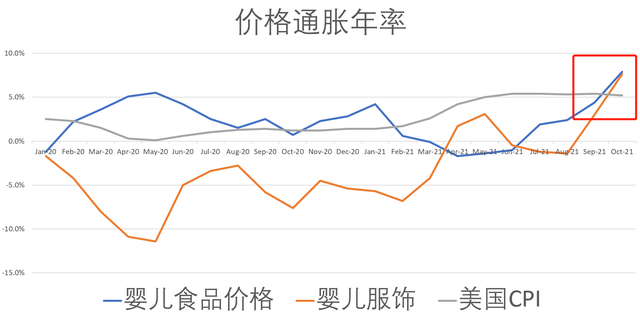 星展和瑞銀一同高呼：高通脹率將持續 全球經濟面臨不確定性