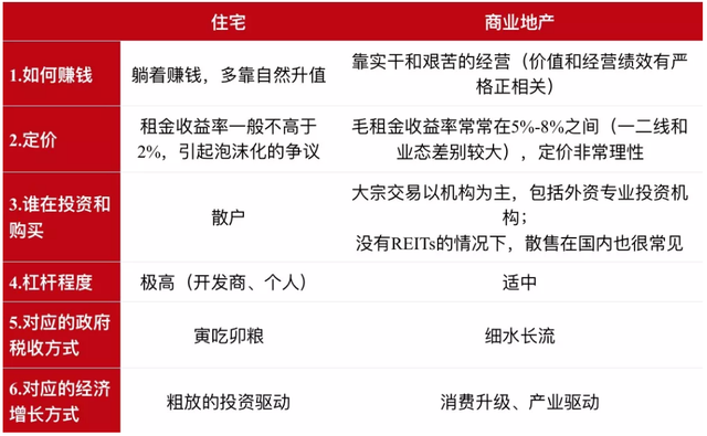 這，才是房地産的終極模式