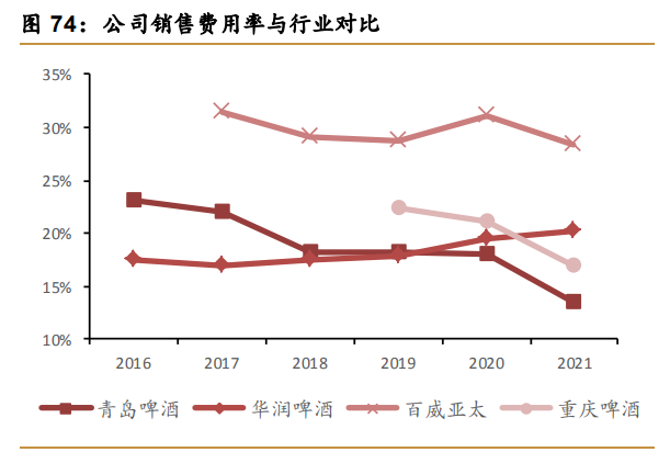 华润啤酒研究报告：把酒千里北国雪，催开神州万户花