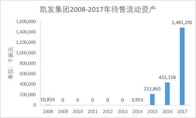 新加坡凱發集團的財務危機是如何造成的？（一）