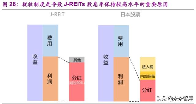 從投資人視角看REITs運行：我國公募基建REITs投資價值幾何