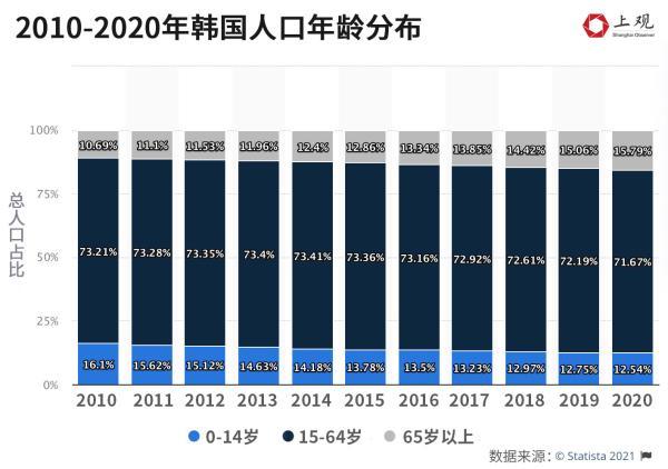 这个国家出生率全球最低，总人口首现负增长，我们可以从中得到什么启示