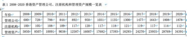 跨境理財研究｜20年增長超9倍，香港資管業對前海的啓示
