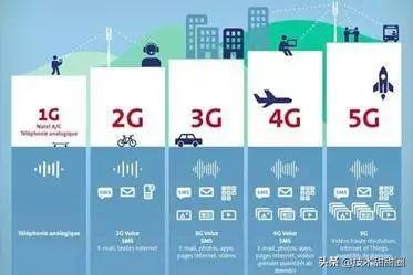 2G---5G與未來天線技術