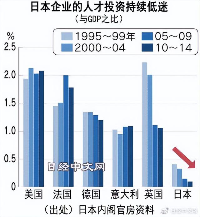 日本敲定“骨太方针”，重点是人才投资