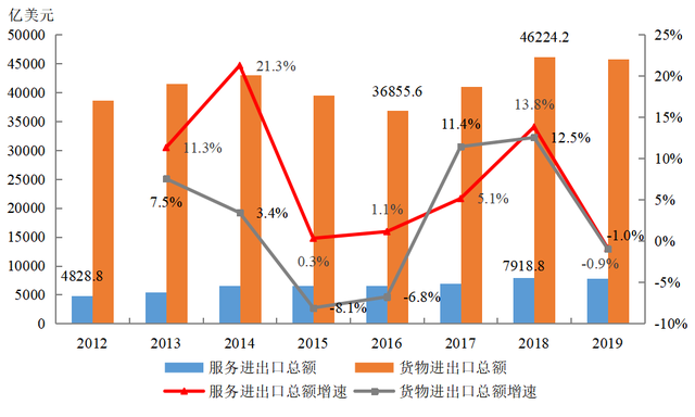 服务业创新发展状况的国际比较研究