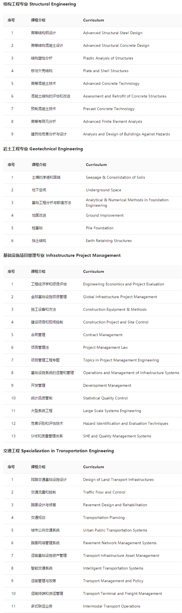 土木工程硕士：NUS新加坡国立大学VS南洋理工大学NTU