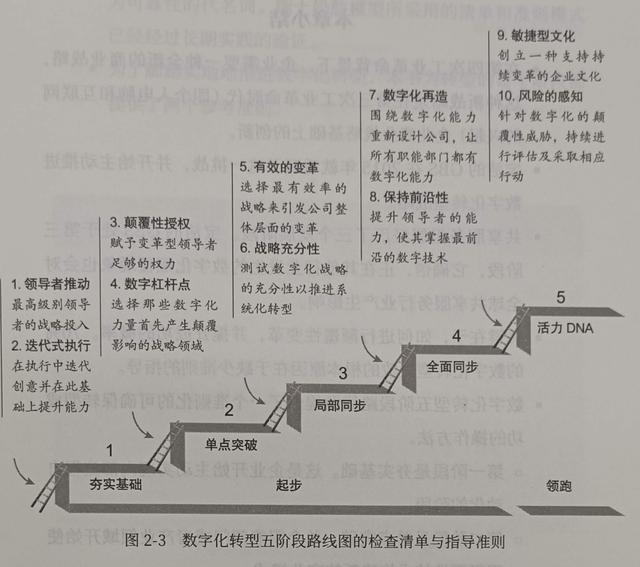 寶潔高管的數字化轉型經驗之談