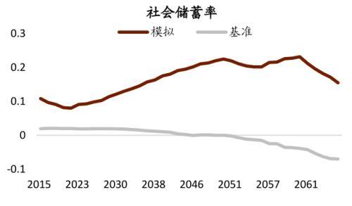 中金：延遲退休帶來三重紅利