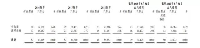 偉源控股（1343.HK），暴漲750%，建築股也有“春天”