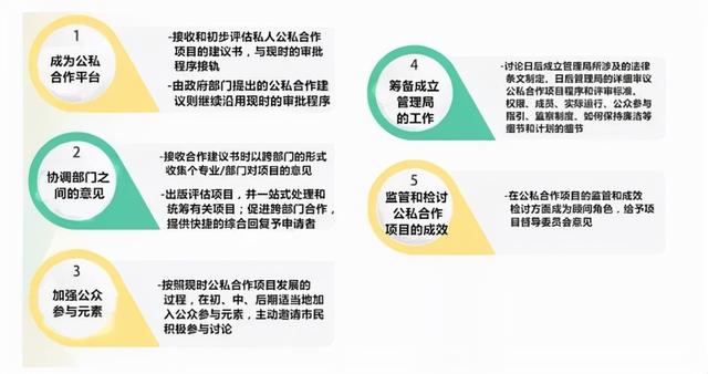 亚洲地区城市更新建设的趋势与特点