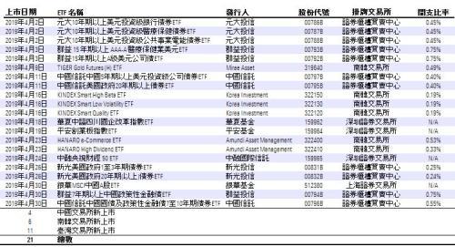 晨星研报：四月亚洲ETF市场与行业回顾