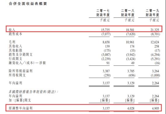 快餐帝国新股上市首日 先暴涨后破发！最高赚188% 最惨亏67%