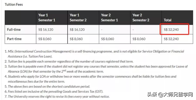 「新加坡留學」揭秘新加坡十大學費最高和最低的碩士專業