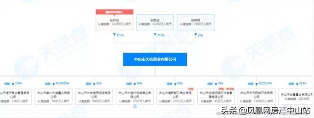 迟迟无法网签？大信海岸家园三期怎么了？