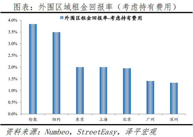 全球一线城市房价比较：2022新版