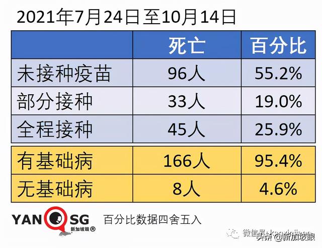 新加坡宣布VTL接种旅客走廊入境免隔离