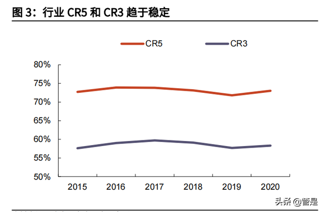 重慶啤酒專題報告：高端化邏輯兌現，各品牌加速布局