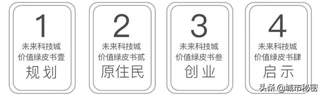 重看10年规划，未来科技城曾经差点就成为了杭州版“横店”