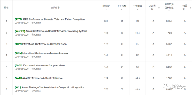 清北穩進Top20！全球AI研究年度排名出爐，中美差距巨大