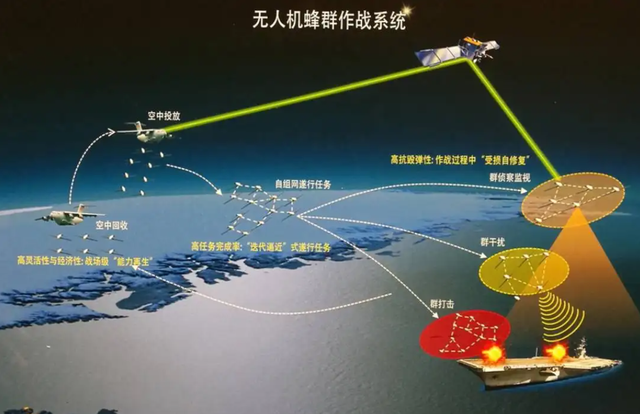 中國破GPS“限制”！蜂群無人機新技術有多強？100克電池飛11分鍾