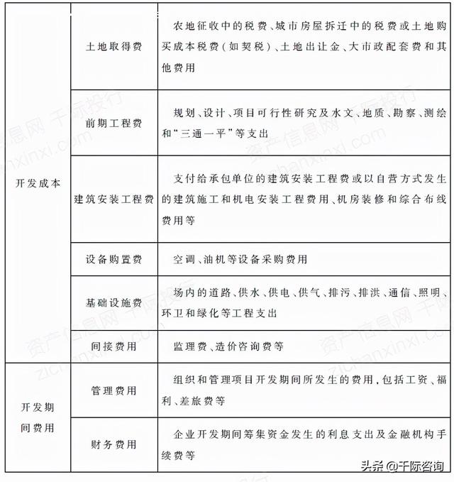 2021年IDC互联网数据中心发展研究报告