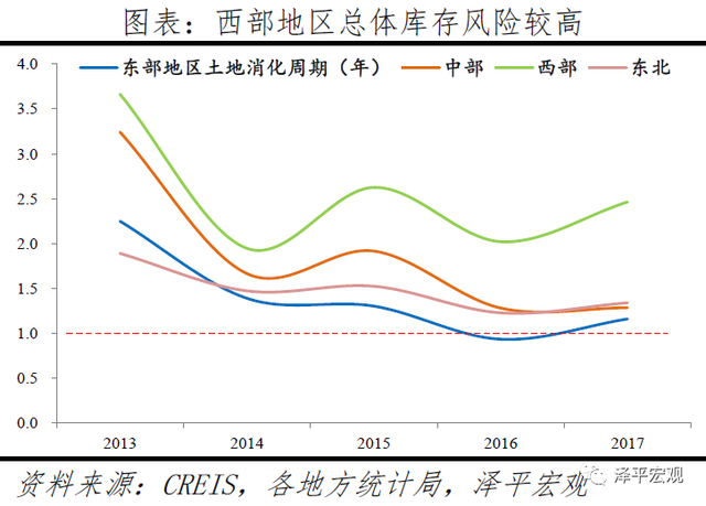 中国城市发展潜力排名