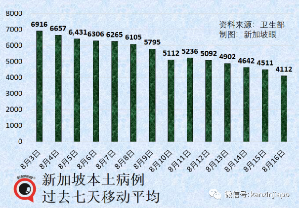 新加坡累计破180万，又现儿童重症；三亚疫情半月破万，多地包机接旅客回家