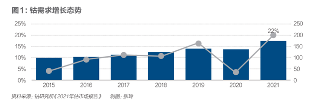 被中美“疯抢”的钴到底有多重要？｜《财经》特稿