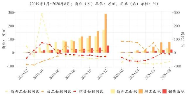 三季度北京寫字樓市場：“後增長時代”租金降幅收窄，空置走高