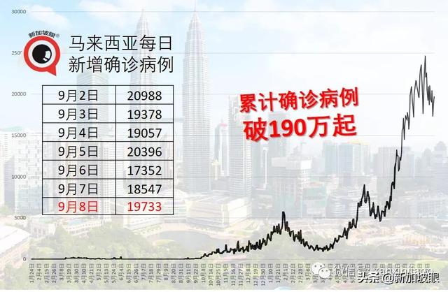 泰国开放旅游计划累计2.8万旅客入境，但半数酒店业主仍计划关闭