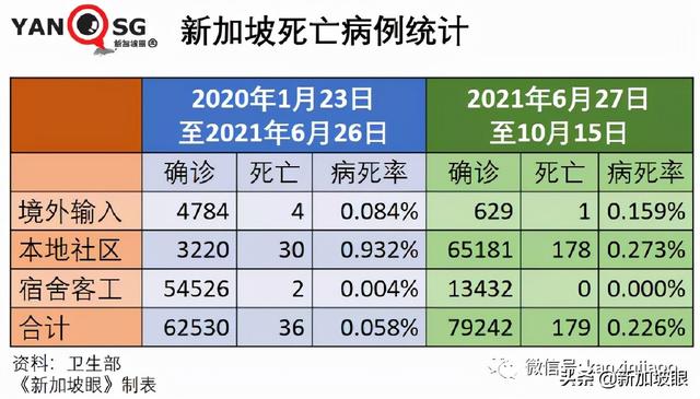 何晶：收紧堂食条规，是为了减轻医疗负担