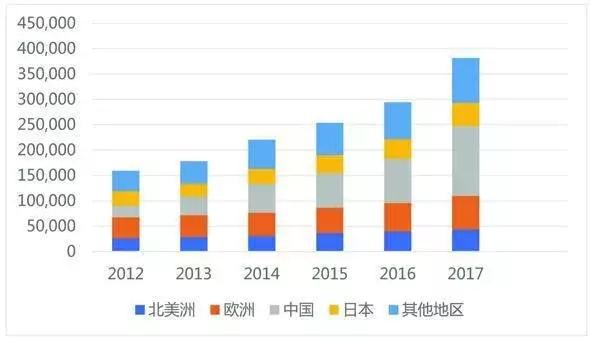 「分析」日本工业机器人产业发展特点及对我国的启示