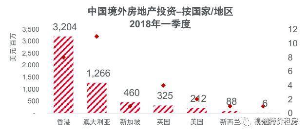 富可敌国的中国房企野心有多大？买下全世界！