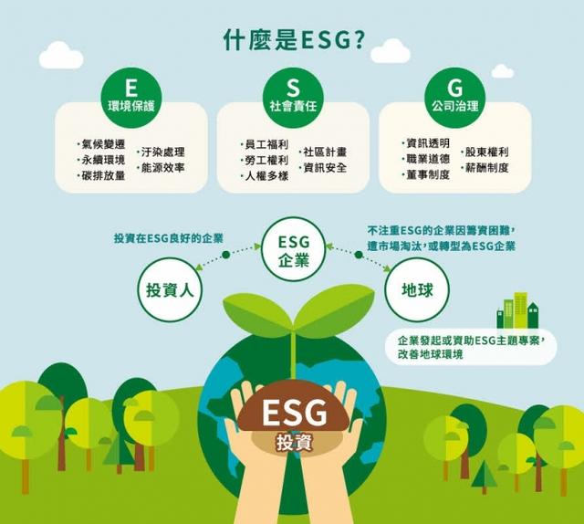 「爲了更好的世界，要有更好的銀行」星展銀行推動 ESG可持續發展